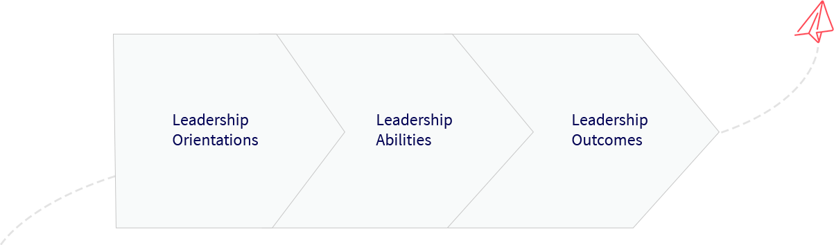 An Insight Of Gained Leadership Skills